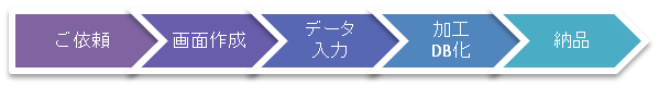 データエントリーサービスの流れ